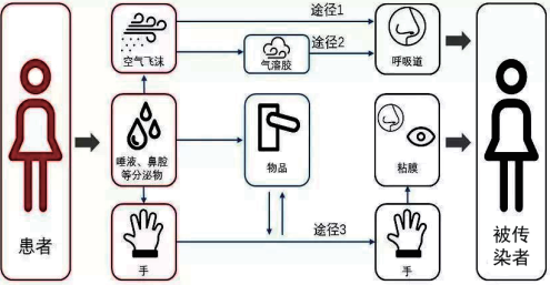 爱游戏“抗疫”健康空调解决方案